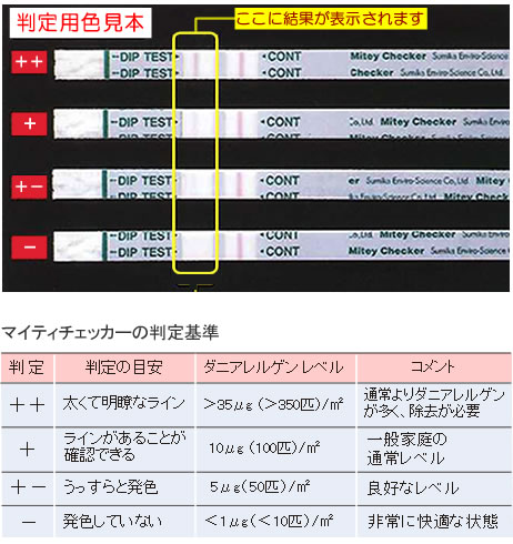 ダニ検査用マイティチェッカー 専門知識がなくてもOK