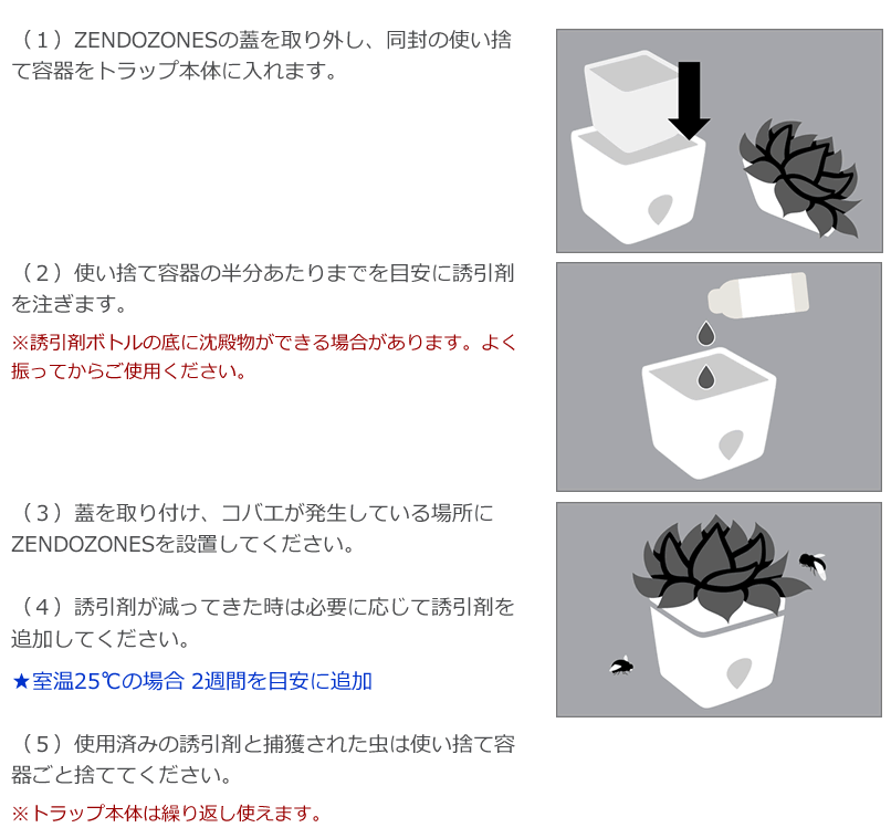 ZENDOZONES 使用方法