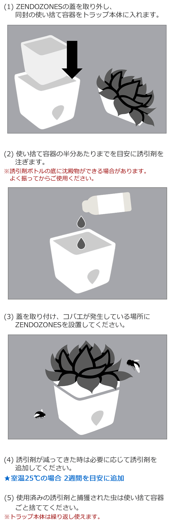 ZENDOZONES 使用方法