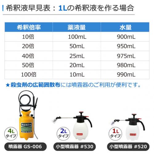 虫退治.COM / 業務用殺虫剤 エクスミン乳剤「SES」住化エンバイロ