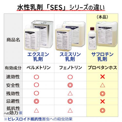Amazon.co.jp: 活性炭油ろ過フィルターW 5個セット : ドラッグストア