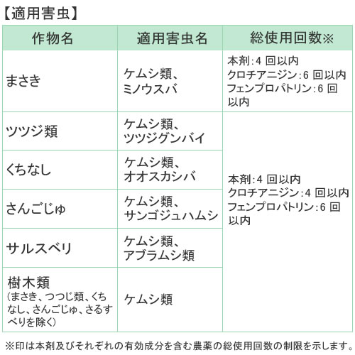 虫退治 Com 庭木 けむし駆除 ベニカケムシエアゾール 450ml ツツジ 毛虫 くちなし イモムシ オオスカシバ 庭木の毛虫 チャドクガ幼虫 駆除 にベニカケムシエアゾール 販売は虫退治 Com