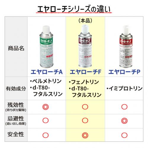 ヨドバシ.com - イカリ消毒 業務用 ゴキブリ・ハエ・蚊 防除剤