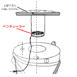 ＢＧセンチネル2用 ベンチレーター (1個) [BGセンチネル部品・ファンの部分]