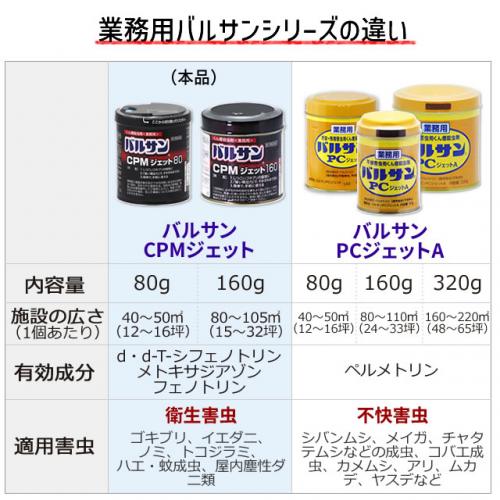 虫退治.COM / (お得用)業務用 バルサンCPMジェット160g 【第2類 虫退治.COM / (お得用)業務用 バルサンCPMジェット160g 【第2類