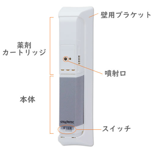 ストロンテック