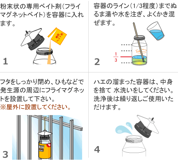 虫退治 Com 臭いで誘引 ハエ捕獲器 フライマグネット トラップ 殺虫剤不使用 プロも使う 捕獲力抜群のハエトラップはフライマグネット