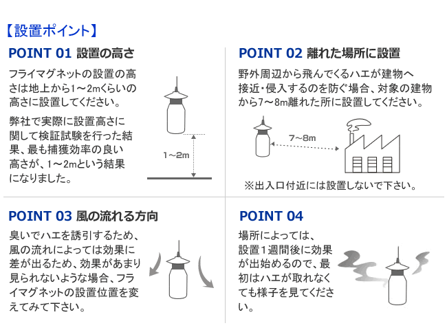 フライマグネット 設置ポイント