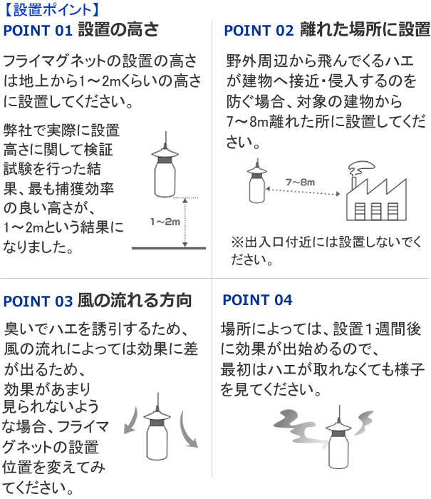 フライマグネット 設置ポイント