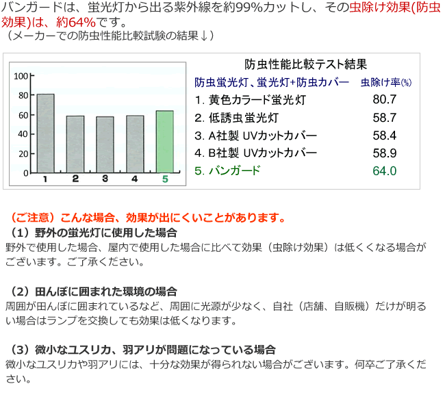 バンガード 防虫性能比較テスト結果