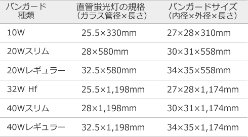 バンガード20W・レギュラー