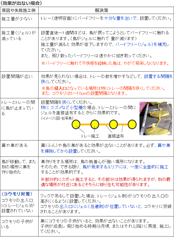 バードフリー 施工失敗例