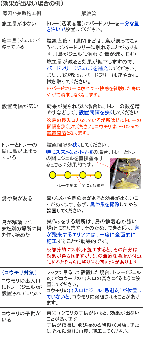 バードフリー 250g 5本セット 鳩 カラス 対策 撃退 コウモリ 忌避剤 - 1