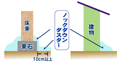 ノックダウンダスター 散布場所