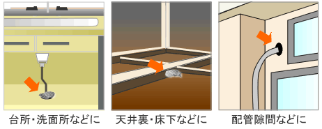 ネズミ忌避バリケード 設置場所