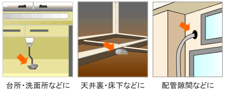 ネズミ忌避バリケード 設置場所