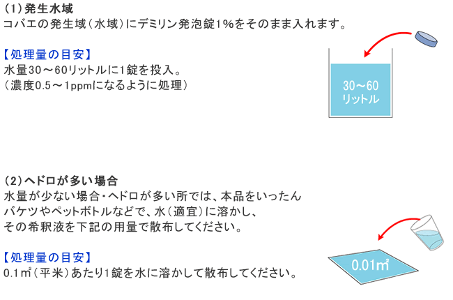 ミディ発泡錠1% 用法容量