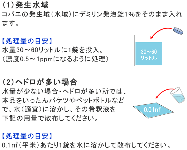 ミディ発泡錠1% 用法容量