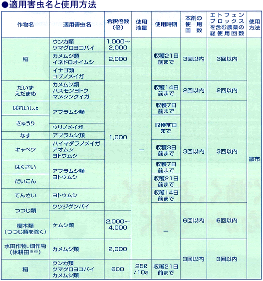 トレボンMC 使用方法