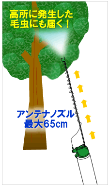 ケムシがコロリ アンテナノズル