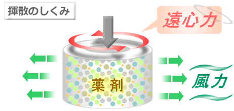 虫退治.COM / 業務用 防虫・殺虫器 キンチョウ 虫よけカトリス プロ用