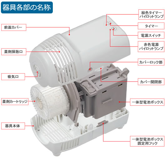 虫よけカトリス プロ用 器具各部位の説明