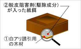 シロアリハンター 構造