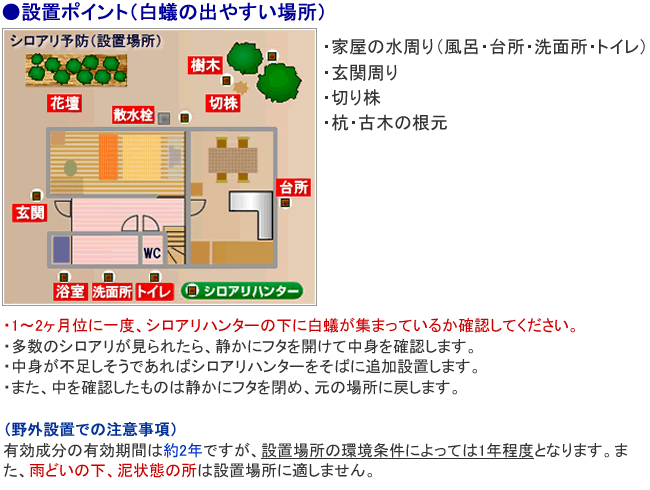 シロアリハンター 予防設置