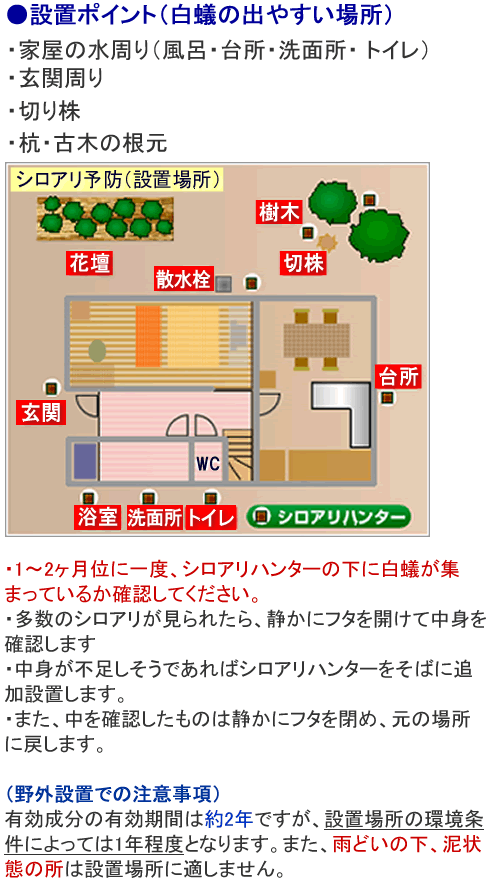 シロアリハンター 予防設置