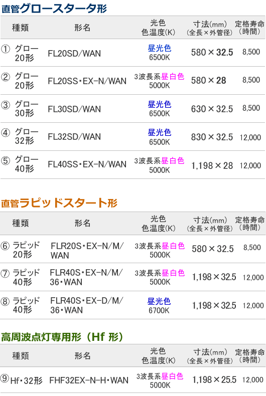 ワンランプ蛍光灯 グロー20形 [昼白色]