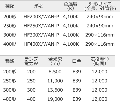 ワンランプ水銀灯(250形) 保護膜付き