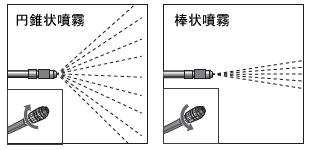 GS-006 使用方法