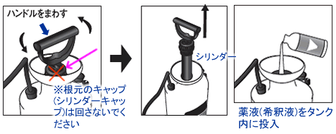 GS-006 使用方法