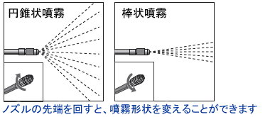 GS-006 使用方法