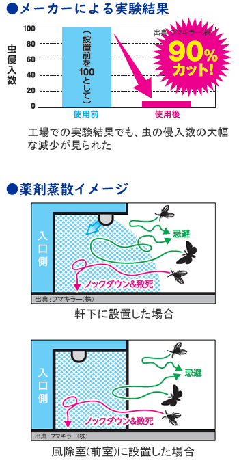 虫退治.COM / 業務用殺虫器 ウルトラベーププロ1.8セット タイマーなし