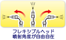 ハチダウン 手元で操作 ノズルの角度調整