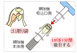 ダニ検査用マイティチェッカー ゴミを採取