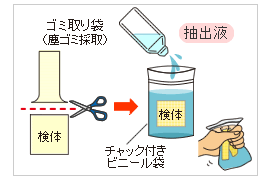 ダニ検査用マイティチェッカー アレルゲンを抽出