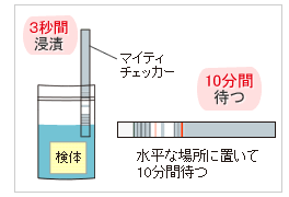 ダニ検査用マイティチェッカー 10分放置