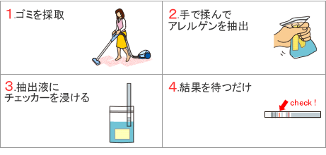 ダニ検査用マイティチェッカー 4行程