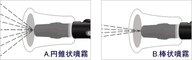 円錐状噴霧 棒状噴霧