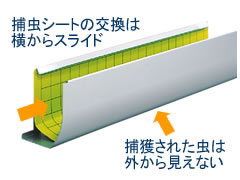 Pro644 捕虫紙の交換も簡単