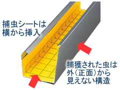 Pro322 捕虫紙の交換も簡単