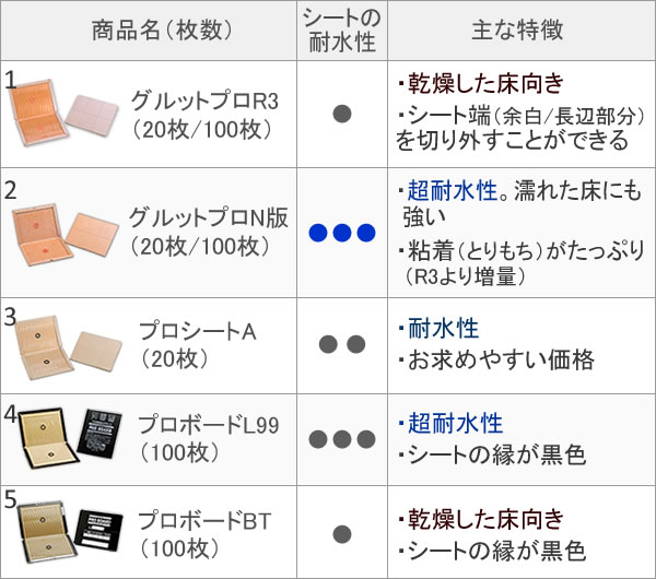 直輸入品激安 ネズミ捕り 粘着板 プロボードBT ブラック 100枚入 ドライ仕様 粘着シート トラップ