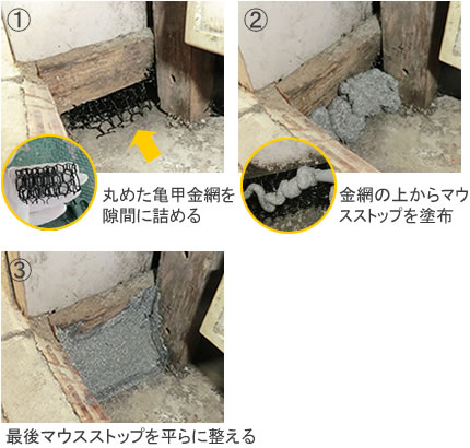 ネズミ忌避剤 マウスストッププレミアム 塗布