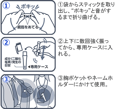 クレベリンG パワーセイバー 使用方法