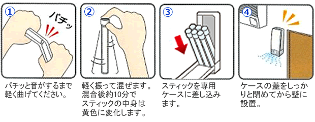 クレベリンG スティックタイプ 使用方法