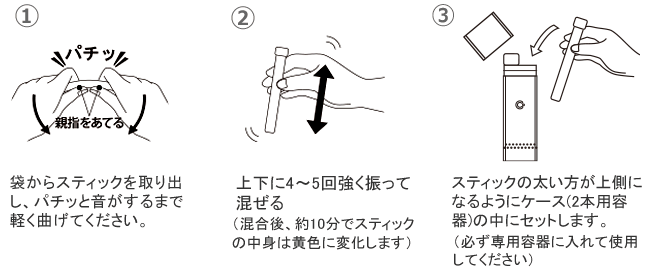 クレベリンG スティックタイプ 使用方法