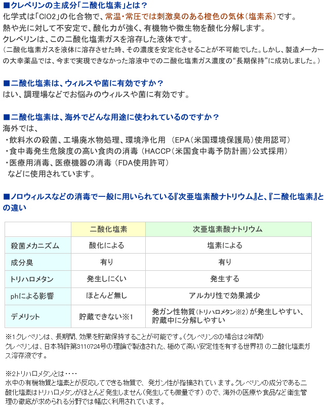 クレベリンpro 二酸化塩素について