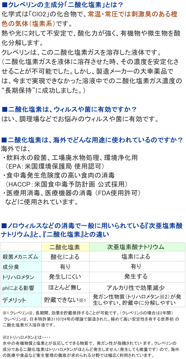 クレベリンpro 二酸化塩素について